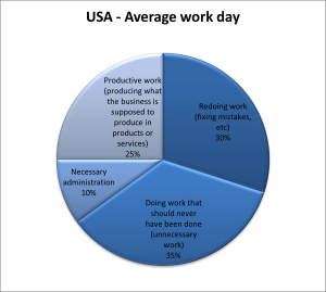 productivity in a typical workday